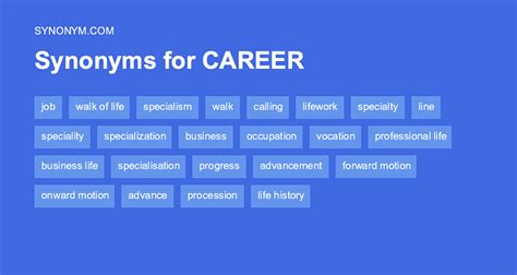 career synonym|CAREER Synonyms: 144 Similar and Opposite Words .